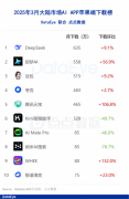 沉点关心全球前沿科技、逛戏、片子文娱及新潮
